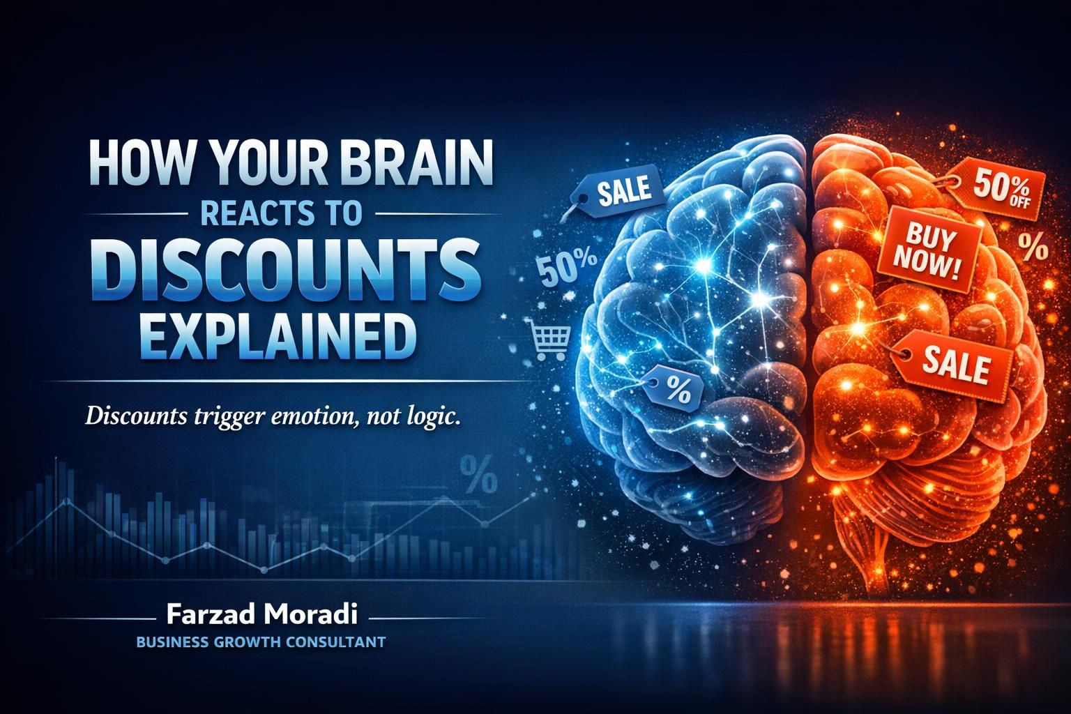 discount perception psychology