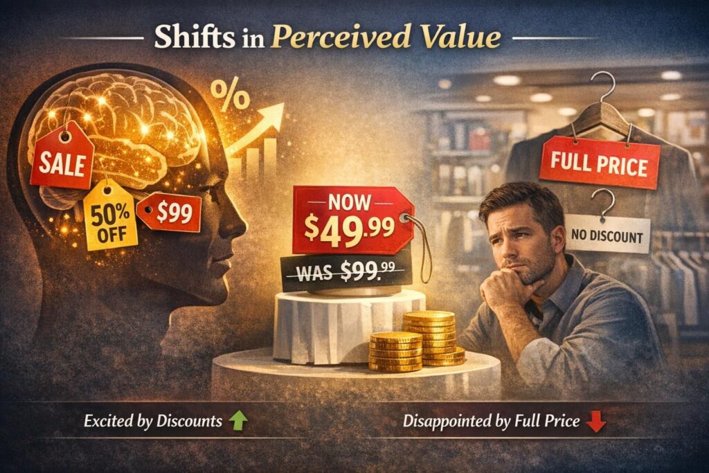 discount perception psychology