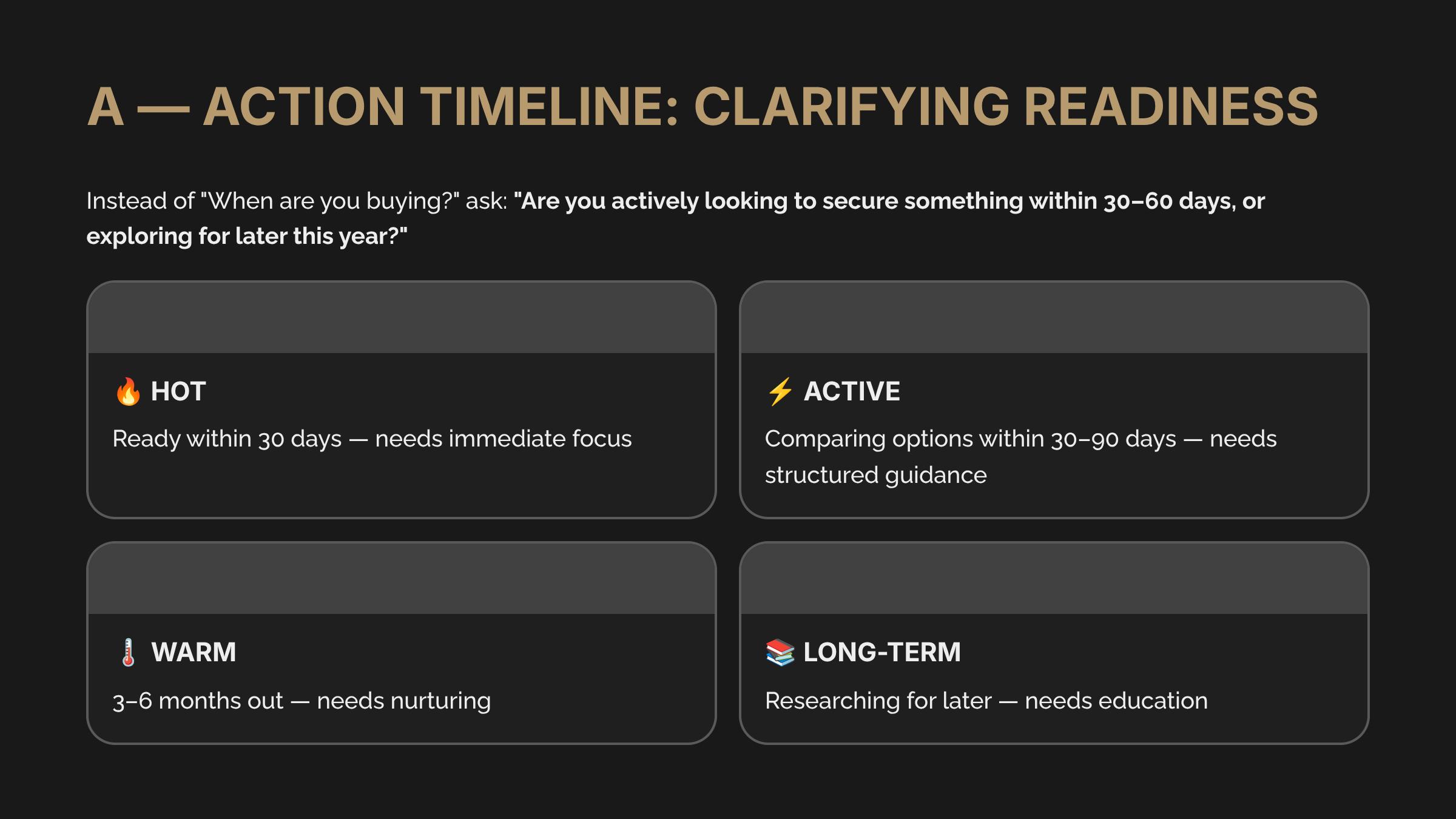 8 A Action Timeline Clarifying Readiness